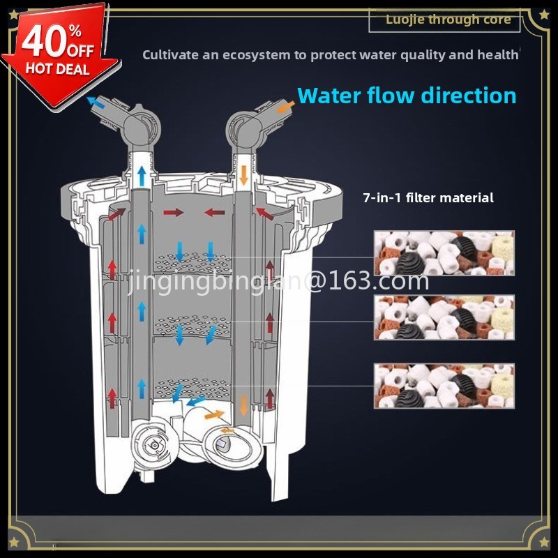 Aquarium Fish For Sale - HW3000/5000水槽用外部フィルター、大型水槽・水草水槽用濾過装置を工場直販