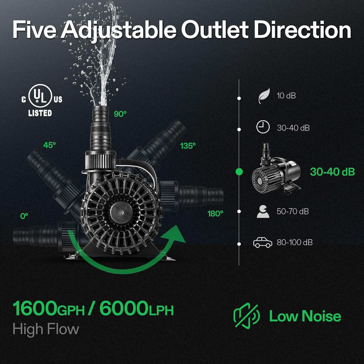 池、滝、水景装飾、水耕栽培用1600GPH水中ポンプ |   - Aquarium Fish In のレビューと価格